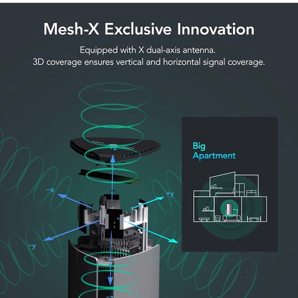 Reyee Whole Home Mesh WiFi System, AX3200 Smart WiFi 6 - Picture 4 of 4